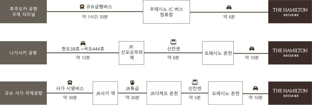 비행기로