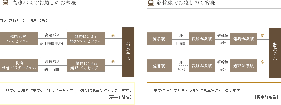 高速バスでお越しのお客様　新幹線でお越しのお客様