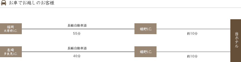 お車でお越しのお客様